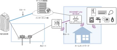 通信路イメージ.jpg