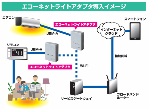 エコーネットライトアダプタ導入イメージ.png