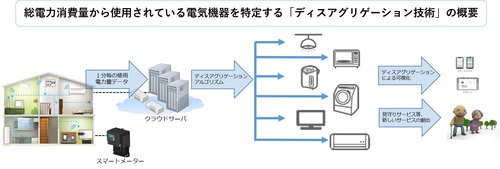 PR20170214_disaggregation_01.jpg