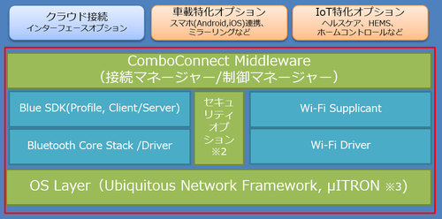 スタック図.jpg