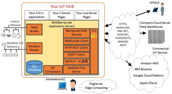 BarracudaApplicationServer-02.jpg