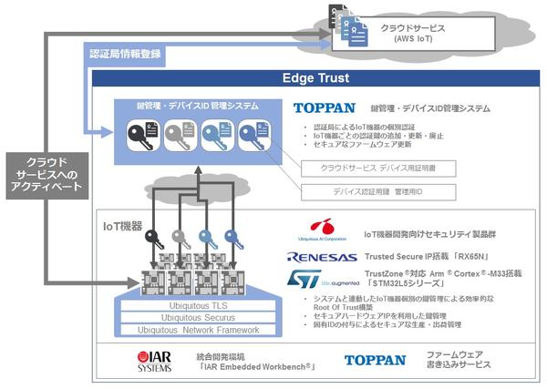 EdgeTrust_1.jpg