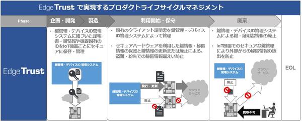 EdgeTrust_RX65N_01.jpg