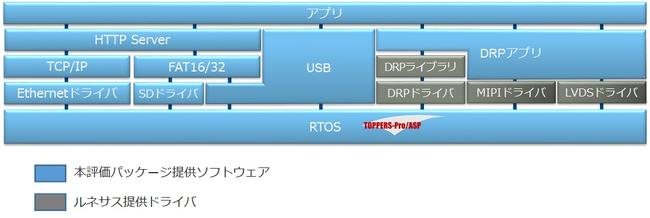 RZA2M TOPPERS_02.jpg