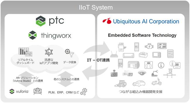 PTC-UAC_01.jpg