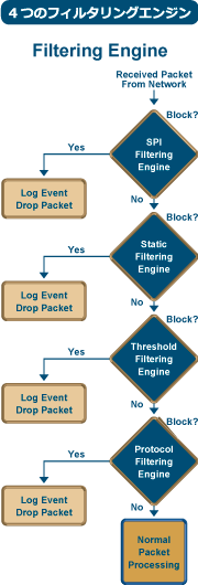 zu_iconlabs_flow.png(26622 byte)