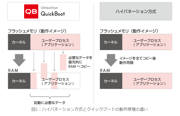 動作原理の違い.png