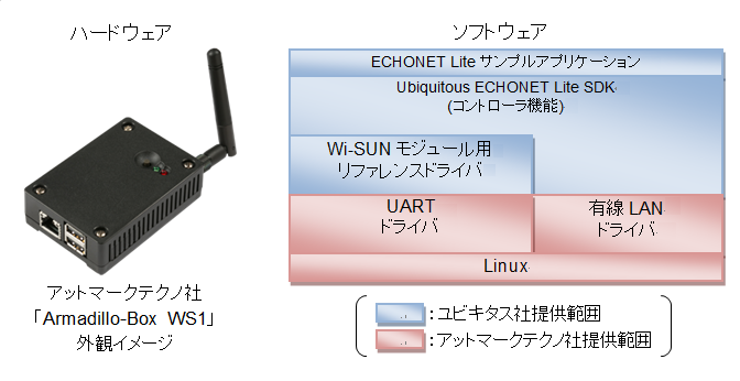 ECHONET Lite1.png