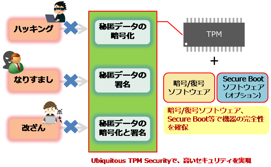 Ubiquitous TPM Security.png