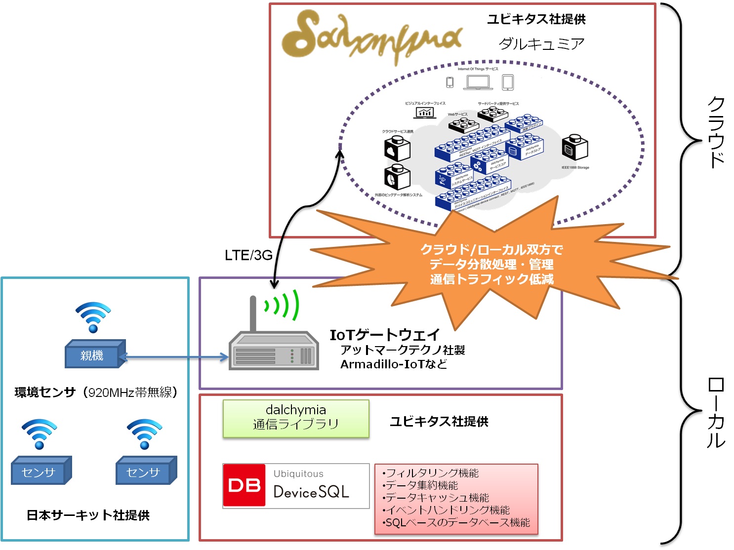 IoT_Circuit_demo.jpg