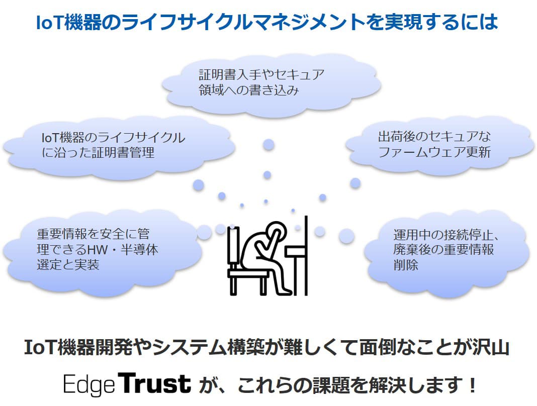 IoT機器のライフサイクルマネジメントを実現するための沢山の課題をEdge Trustで解決