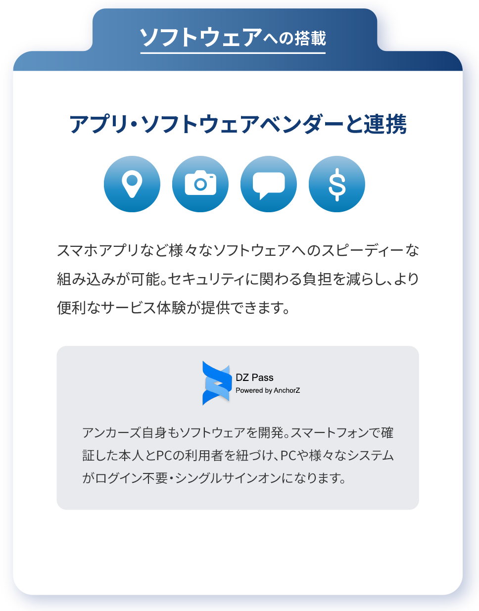 ソフトウェアへの搭載