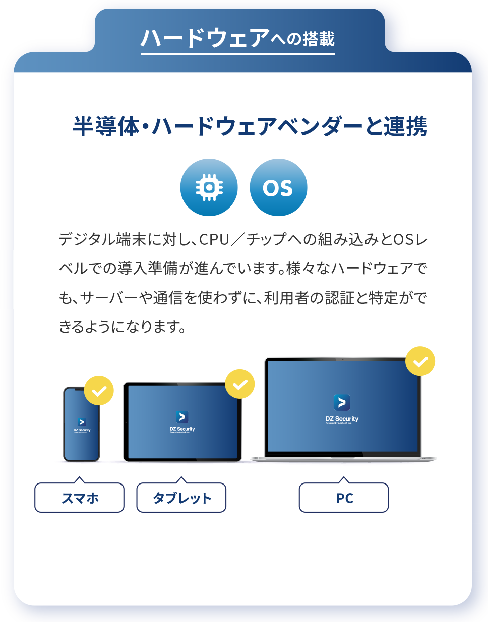 ハードウェアへの搭載