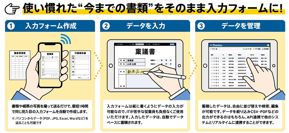 使い慣れた今までの書類をそのまま入力フォームに！