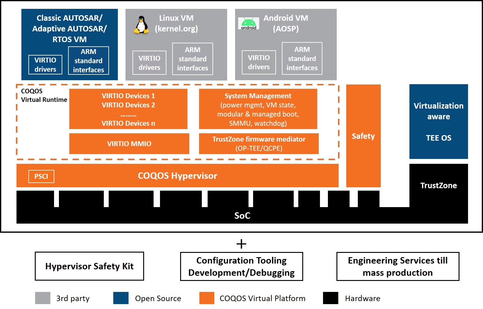 COQOS-Hypervisor-SDK-01.jpg