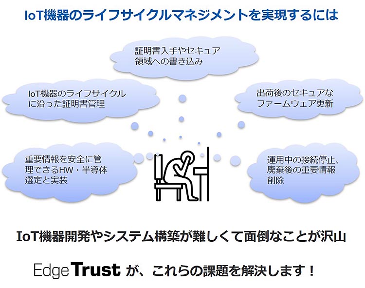 IoT機器のライフサイクルマネジメントを実現するための沢山の課題をEdge Trustで解決