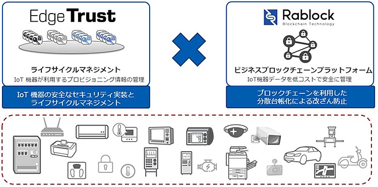 Edge TrustとRablock社のブロックチェーン技術の連携