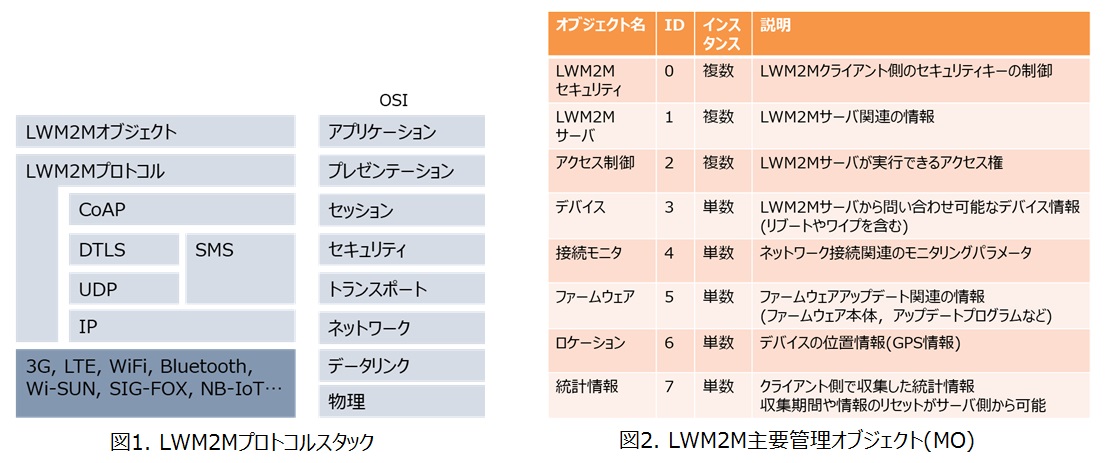 LWM2M_column01.jpg