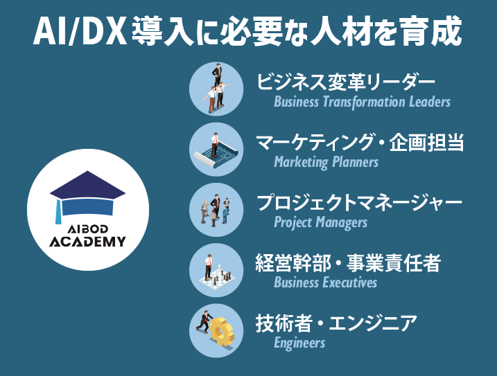 AI/DX導入に必要な人材を育成