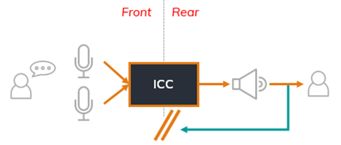 In Car Communicationの利用イメージ