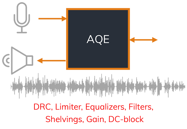 Audio Quality Enhancementの概念図