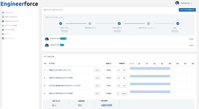 ソフトウェア見積り 見積もり作成時の課題をDXツールで解決し、 作業効率と利益率を