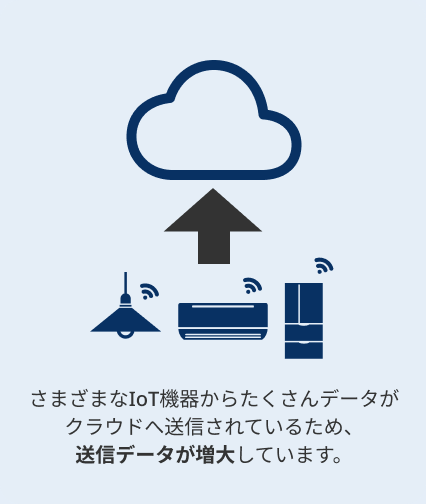 従来のIoT環境のデータ送信イメージ