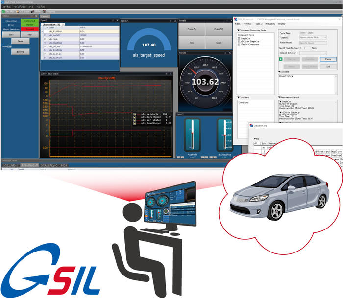 車載ECUソフトウェア開発向けシミュレーションツール GSIL | PC上の