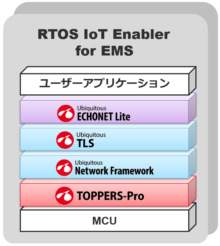 iot-enabler-pic1.png
