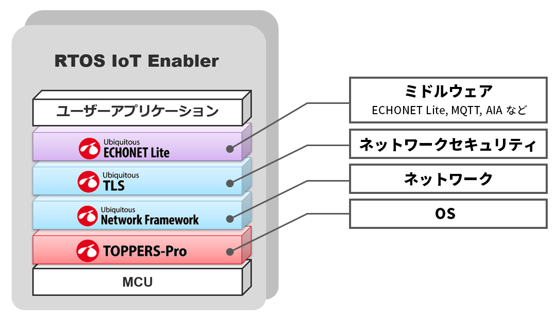iot-enabler-pic2.png