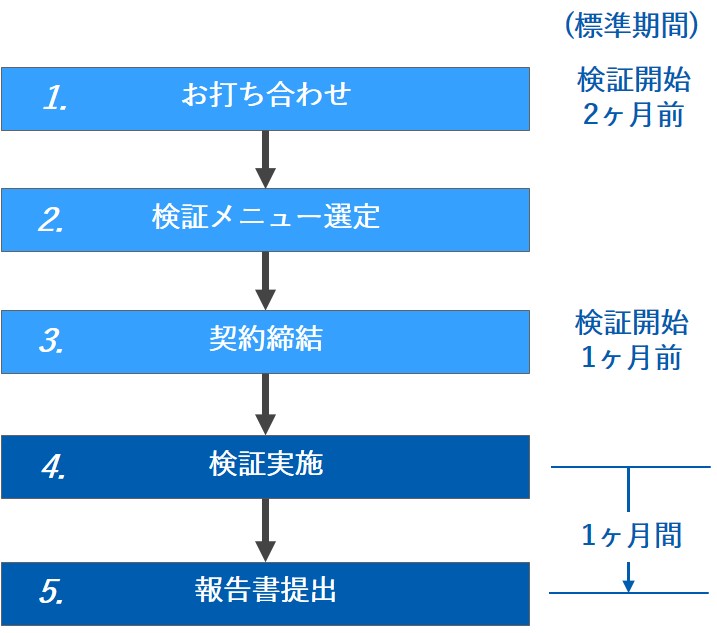 iot-security-verification_04.jpg
