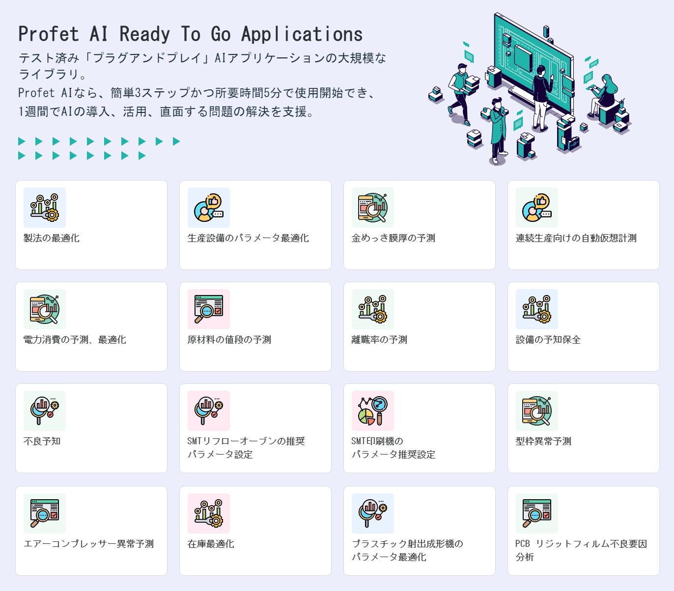 Profet AI Ready To Go Applications