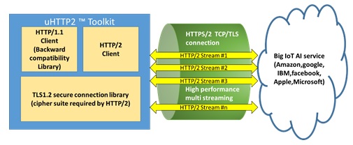 uHTTP2_01.jpg