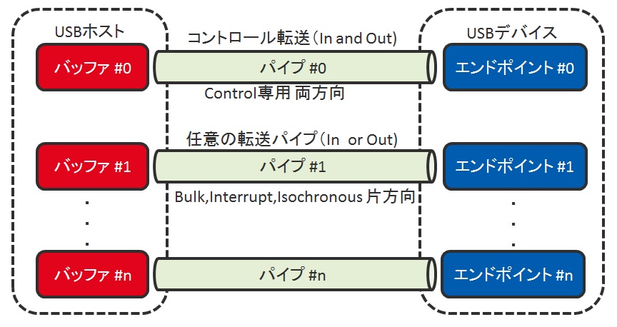 usb-h-column01.jpg