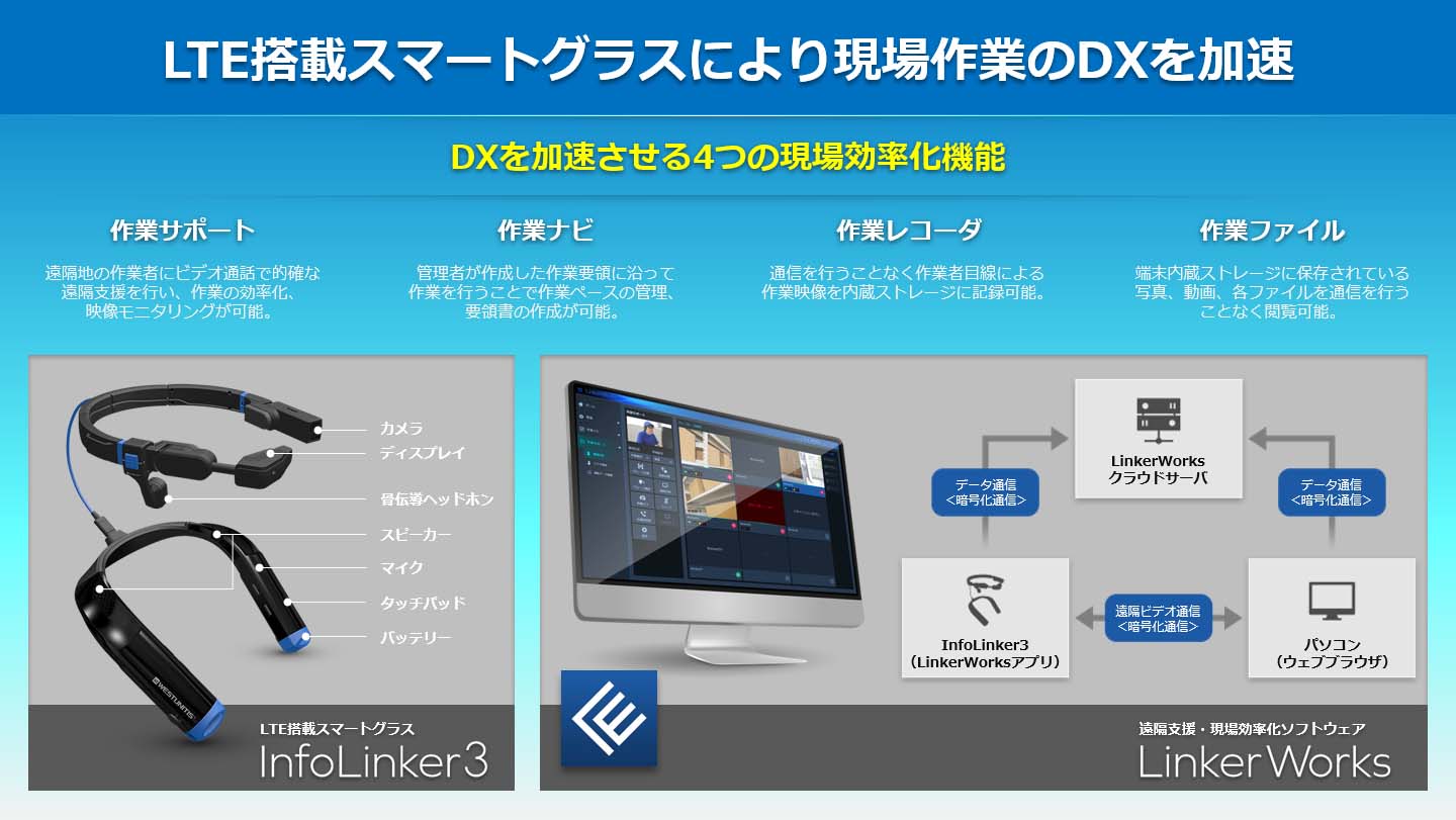 LTE搭載スマートグラスにより現場作業のDXを加速