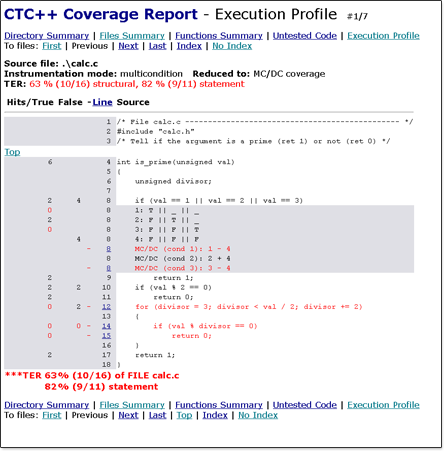 Testwell CTC++の結果レポート例