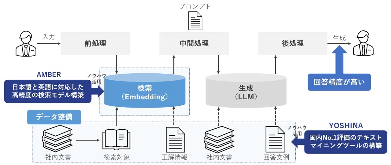 レトリバの強み