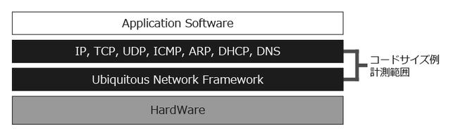 UbiquitousNetworkFramework03.jpg