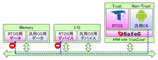 SafeGの利用例