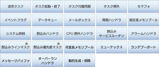 最大構成時のサポート機能