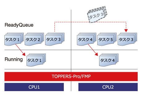 ブロック図