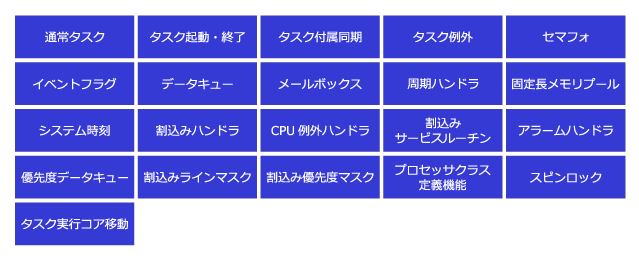 サポート機能