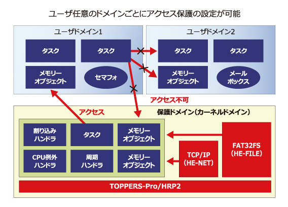 ブロック図