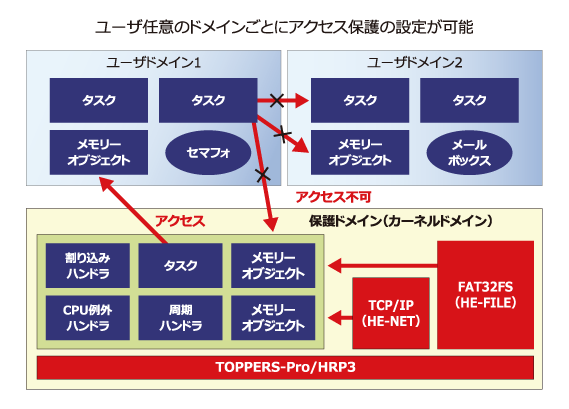 ブロック図