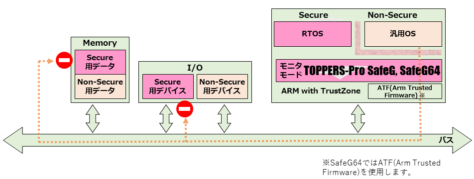 ブロック図