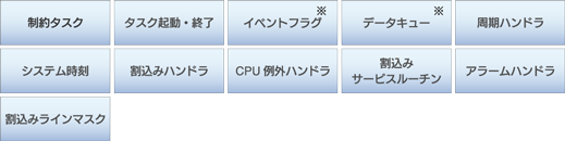 最大構成時のサポート機能