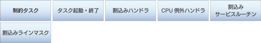 最小構成時のサポート機能