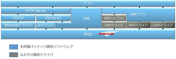 RZA2M TOPPERS_02.jpg