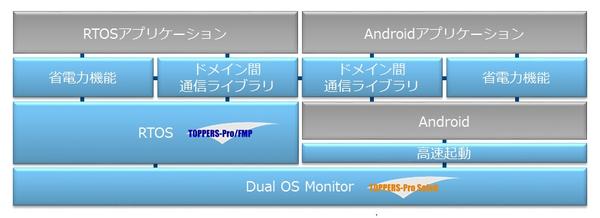 QuickBoot-SafeG_case01.jpg