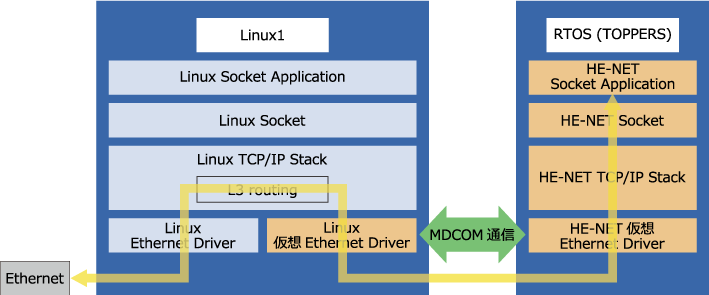 1_MDCOM&Ether.png